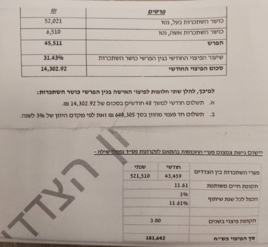 פיצוי